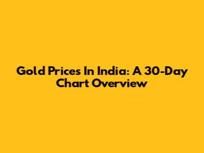 Gold Prices In India: A 30-Day Chart Overview