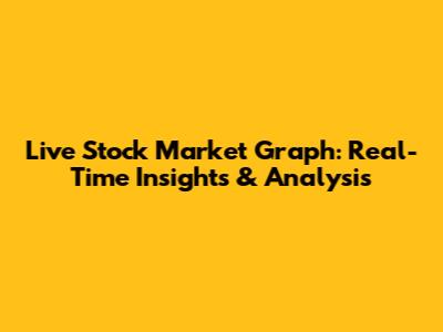 Live Stock Market Graph: Real-Time Insights & Analysis